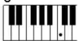 YAMAHA Portatone PSR450 - Accords simples utiliser 1 à 3 doigs - 1