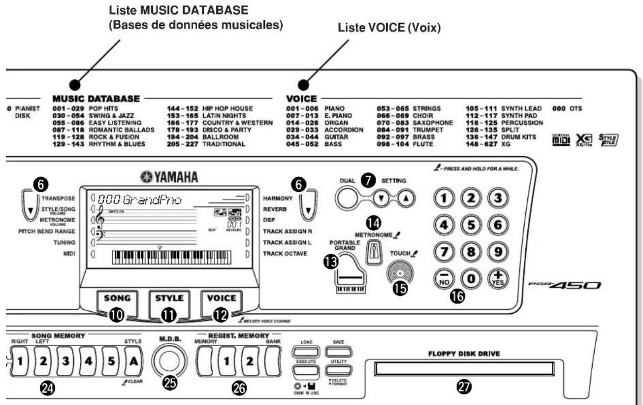 YAMAHA Portatone PSR450 - Panneau arrête - 2