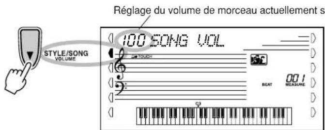 YAMAHA Portatone PSR450 - Volume du morceau - 1