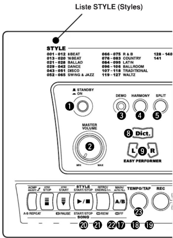 YAMAHA Portatone PSR450 - Panneau arrête - 1