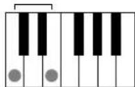 YAMAHA Portatone PSR450 - A propos des accords - 2