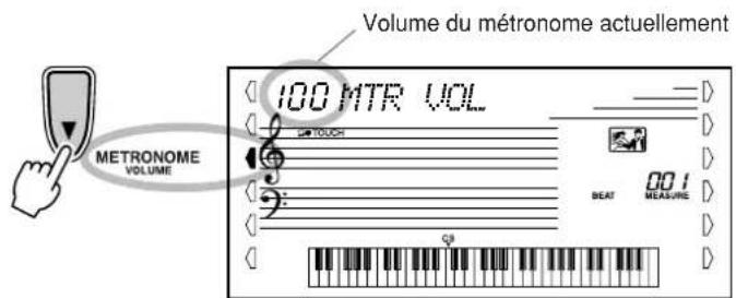 YAMAHA Portatone PSR450 - Réglage du volume du métronome - 1