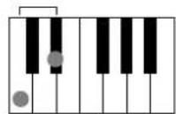 YAMAHA Portatone PSR450 - A propos des accords - 3