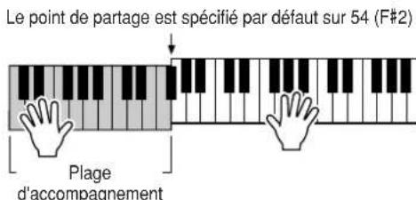 YAMAHA Portatone PSR450 - Appuyez sur la touche [START/STOP] pour arrêter la reproduction de style. - 2