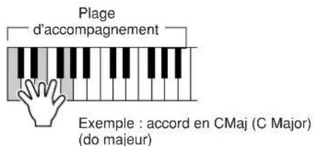 YAMAHA Portatone PSR450 - Appuyez sur la touche [START/STOP] pour arrêter la reproduction de style. - 1