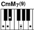 YAMAHA Portatone PSR290 - - Exemples d'accords en « C » - 7