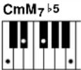 YAMAHA Portatone PSR290 - - Exemples d'accords en « C » - 15