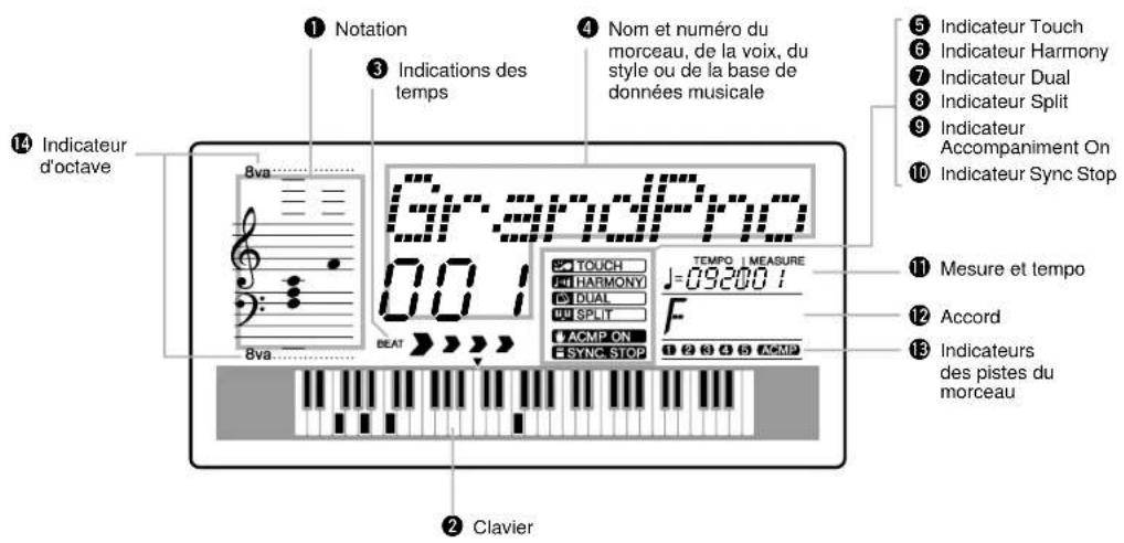 YAMAHA Portatone PSR290 - Apprentissage des accords à l'aide de la fonction Dictionary - 10