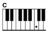 YAMAHA Portatone PSR290 - ■ Accords à un seul doigt ····· - 1
