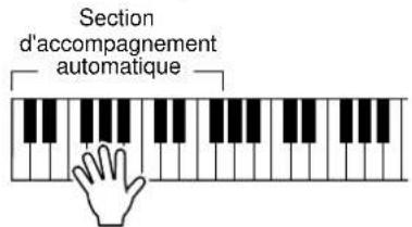 YAMAHA Portatone PSR290 - Pour utiliser la fonction Sync Start avec une partie Intro : - 6