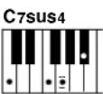 YAMAHA Portatone PSR290 - - Exemples d'accords en « C » - 28