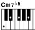 YAMAHA Portatone PSR290 - - Exemples d'accords en « C » - 11