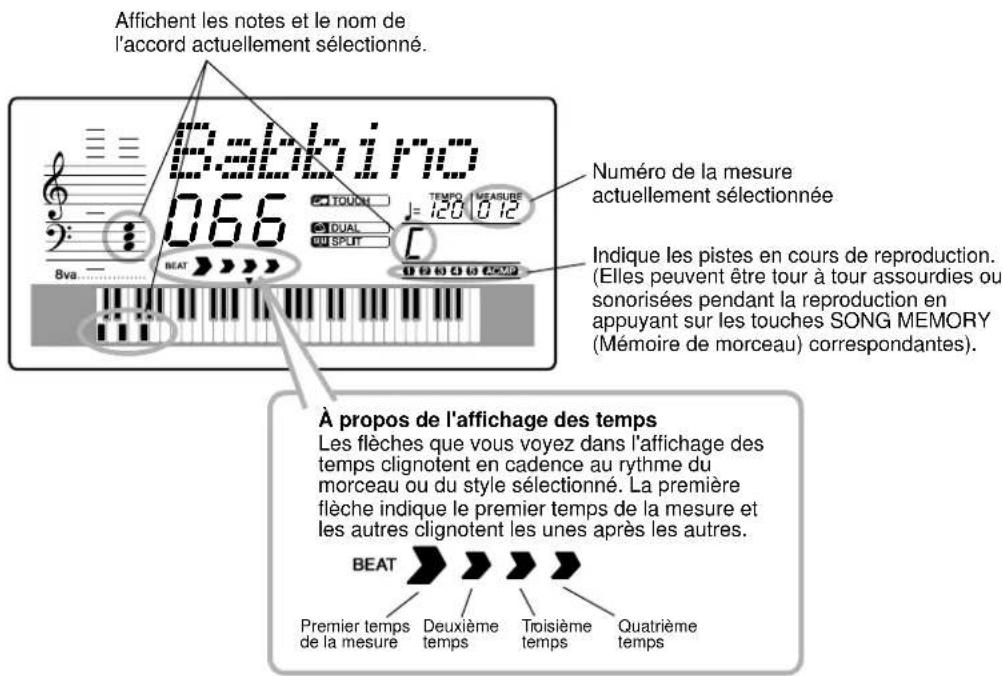YAMAHA Portatone PSR290 - Données stockées dans la base de données musicale - 1