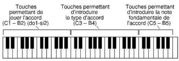 YAMAHA Portatone PSR290 - Apprentissage des accords à l'aide de la fonction Dictionary - 1