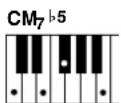 YAMAHA Portatone PSR273 - Accords à plusieurs doigts - 9