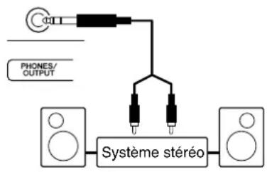 YAMAHA Portatone PSR273 - Raccordement d'un amplificateur de clavier ou d'un système stéréo - 1
