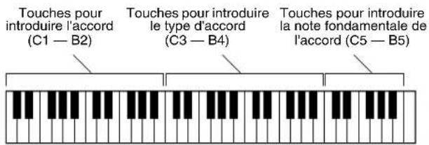 YAMAHA Portatone PSR273 - Apprentissage des accords à l'aide de la fonction dictionary - 1