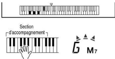 YAMAHA Portatone PSR350 - Pour apprendre à jouer un accord particulier - 5