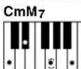 YAMAHA Portatone PSR350 - - Exemples d'accord en « C » - 3