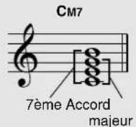 YAMAHA Portatone PSR350 - Autres accords - 4