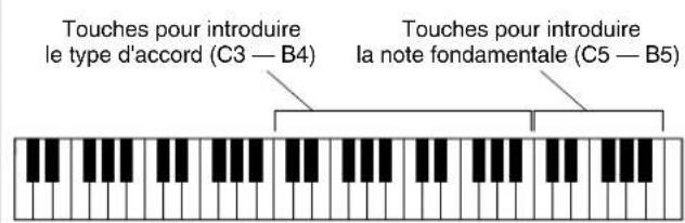 YAMAHA Portatone PSR350 - Apprentissage des accords à l'aide de la fonction Dictionary - 1