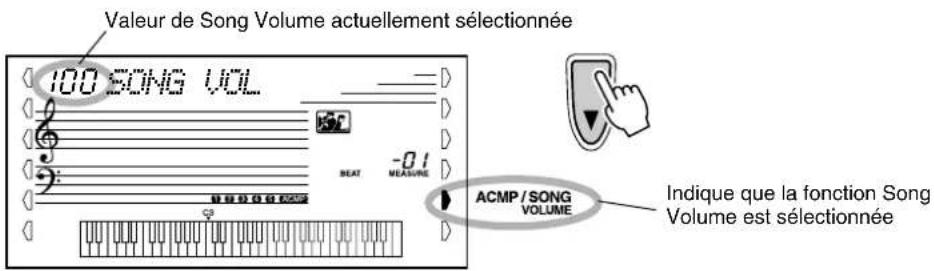 YAMAHA Portatone PSR350 - Sélectionnez la fonction Song Volume. - 1
