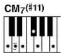 YAMAHA Portatone PSR350 - - Exemples d'accord en « C » - 25