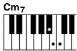 YAMAHA Portatone PSR275 - Accords à un seul doigt - 4