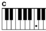 YAMAHA Portatone PSR275 - Accords à un seul doigt - 1