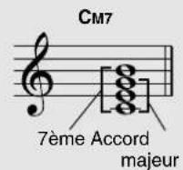 YAMAHA Portatone PSR275 - Autres types d'accords - 4
