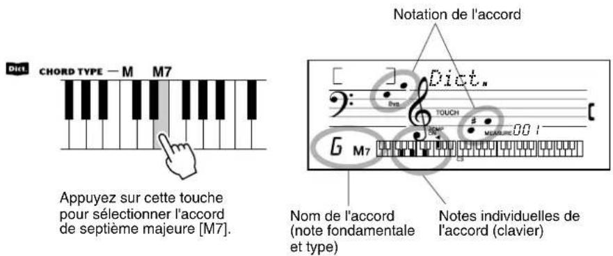 YAMAHA Portatone PSR275 - Spécifiez le type d'accord (majeur, mineur, septième, etc.). - 1