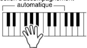 YAMAHA Portatone PSR275 - Jouez la mélodie ou l'accord approprié en même temps que le morceau. - 1