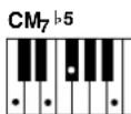 YAMAHA Portatone PSR275 - - Exemples d'accords en « C » - 9