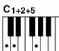YAMAHA Portatone PSR275 - - Exemples d'accords en « C » - 35