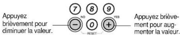 YAMAHA Portatone PSRE303 - ● Touches [+], [-] - 1