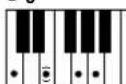 YAMAHA Portatone PSRE303 - Accords standard - 4