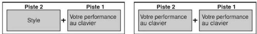 YAMAHA Portatone PSRE303 - A propos de l'enregistrement des pistes - 2