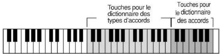 YAMAHA Portatone PSRE303 - Recherche d'accords à l'aide du dictionnaire d'accords - 3