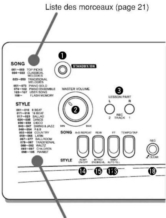 YAMAHA Portatone PSRE303 - ■ Panneau arrière - 1