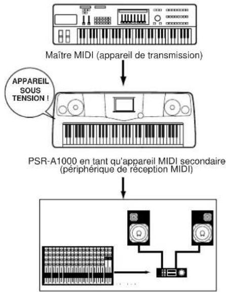 YAMAHA Portatone PSR2000 - Procédure de mise sous tension - 1