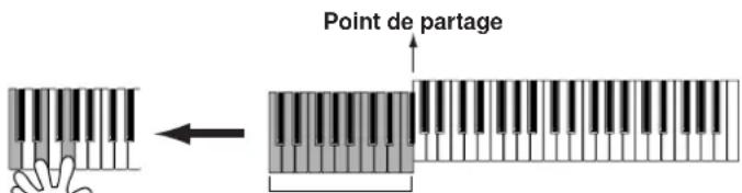 YAMAHA Portatone PSR2000 - Arrêt de la reproduction du style en relâchant les touches (SYNC. STOP) - 3