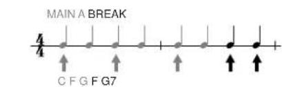 YAMAHA Portatone PSR2000 - Appuyez sur la touche [BREAK] pour spécifier la section Break et saisissez les accords comme illustré à droite. - 3