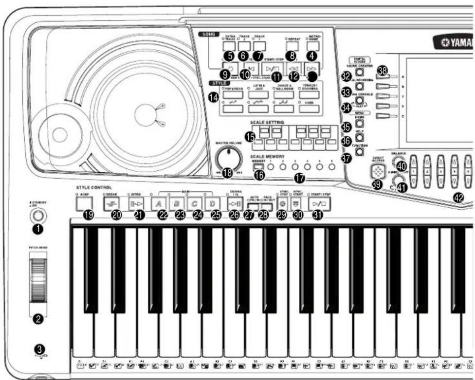 YAMAHA Portatone PSR2000 - Bornes et commandes du panneau - 2