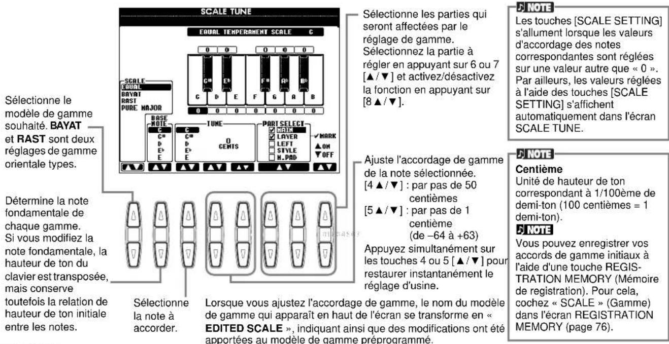 YAMAHA Portatone PSR2000 - Réglage de l'accordage de gamme — Scale Tuning - 1