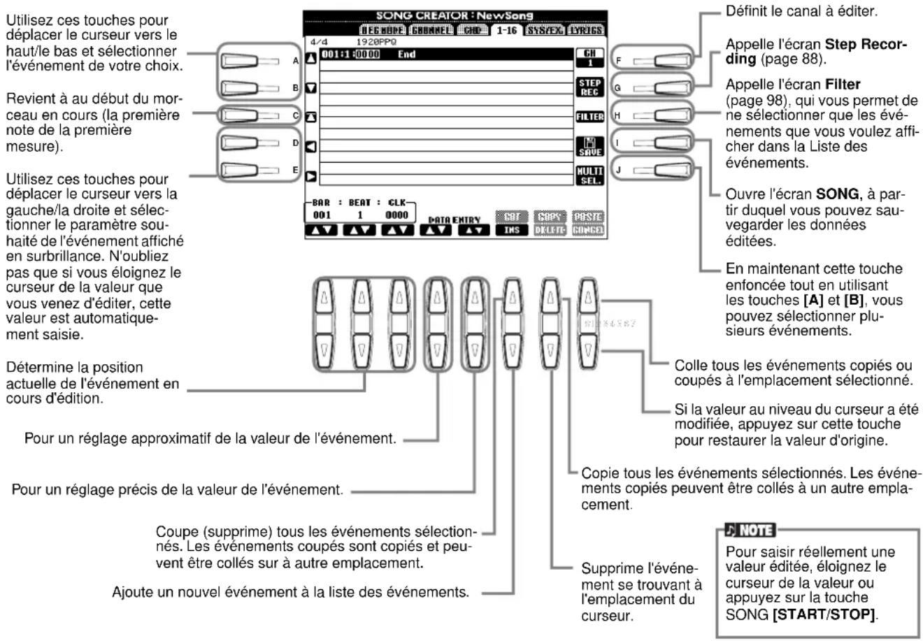 YAMAHA Portatone PSR2000 - Edition d'événements de note — 1 - 16 - 1