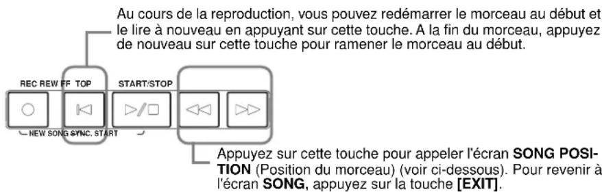 YAMAHA Portatone PSR2000 - ■ Répétition / Rembobinage / Avance rapide - 1