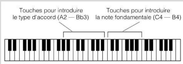 YAMAHA Portatone PSR170 - Apprentissage des accords à l'aide de la fonction Dictionary - 1