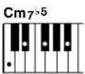 YAMAHA Portatone PSR170 - Accords à plusieurs doigts dans la clé de C - 11