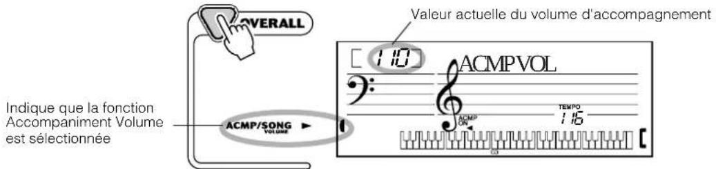 YAMAHA Portatone PSR170 - Choisissez la fonction Accompaniment Volume dans le menu Overall. - 1
