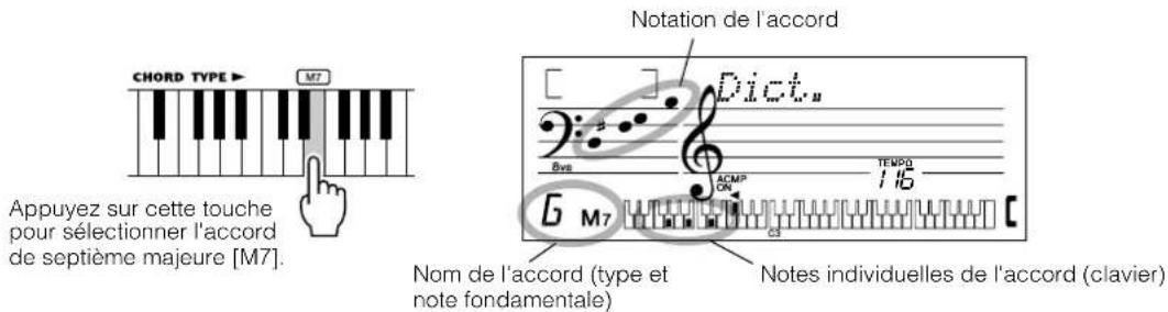 YAMAHA Portatone PSR170 - Spécifiez le type d'accord (majeur, mineur, septième, etc.). - 1